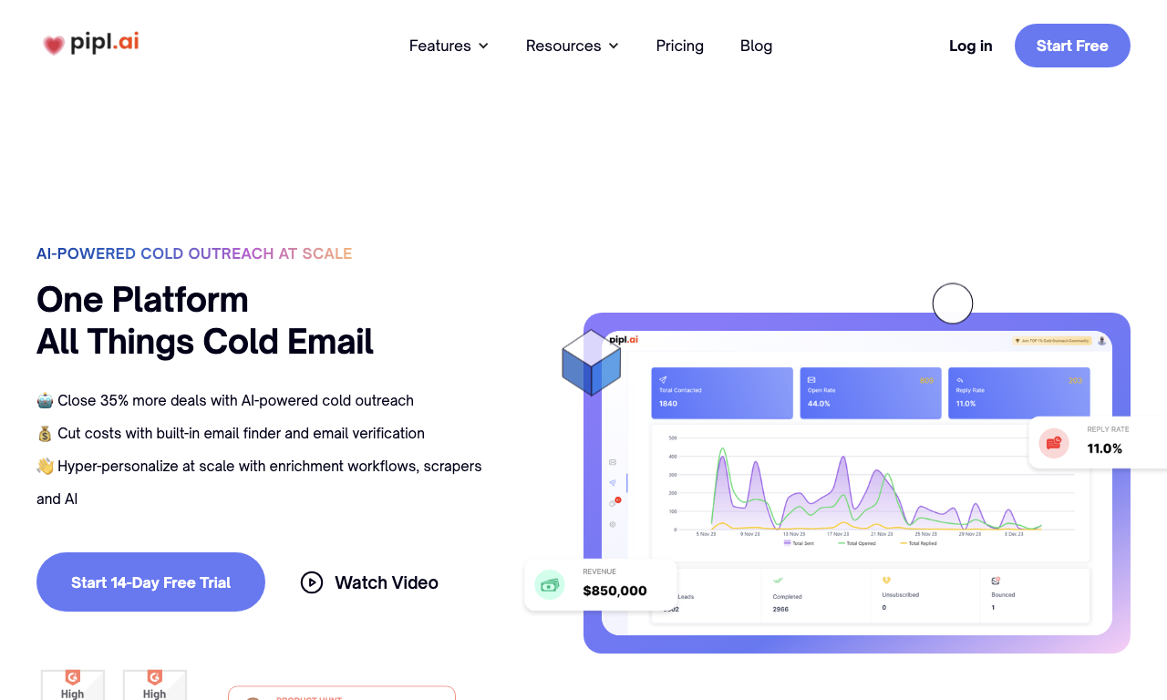 Pipl AI — интерфейс